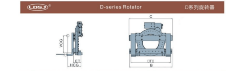 Thông Số Cơ Bản Của Càng Xoay D Series