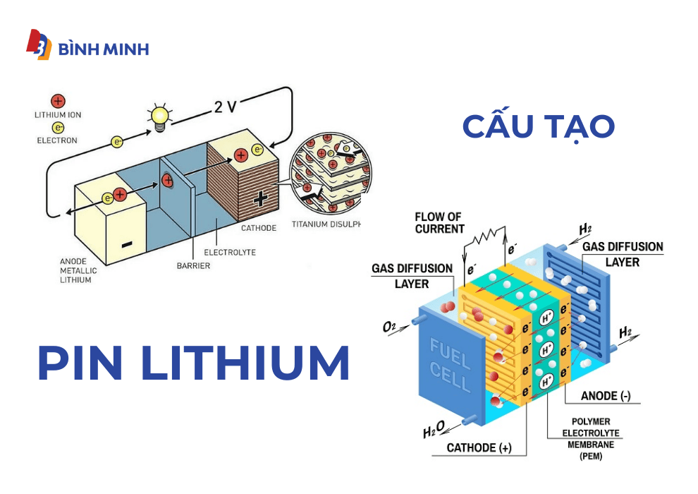 Cấu tạo pin Lithium