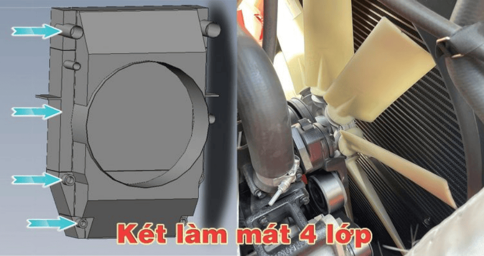 Két nước làm mát