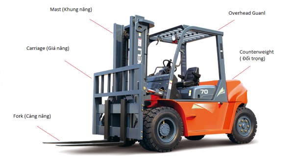 bộ phận chính trong xe nâng