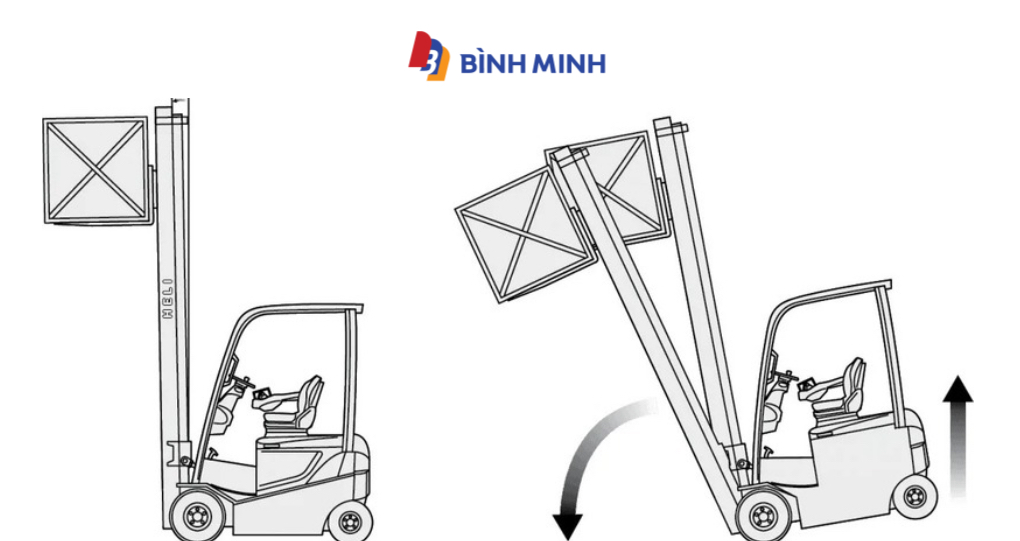 hệ thống SAS kiểm soát góc nghiêng phía sau