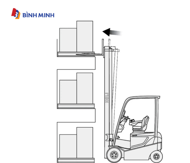 hệ thống SAS kiểm soát góc nghiêng khung phía trước