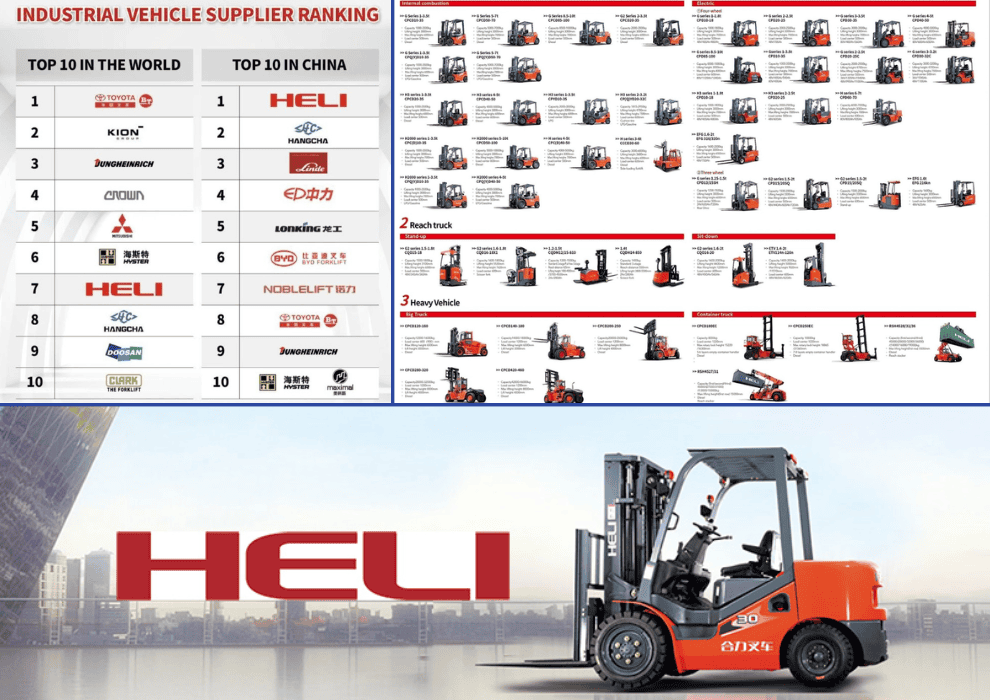 Xe nâng Heli - Xe nâng top đầu thế giới