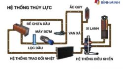Tìm Hiểu Về Hệ Thống Thủy Lực Trong Xe Nâng