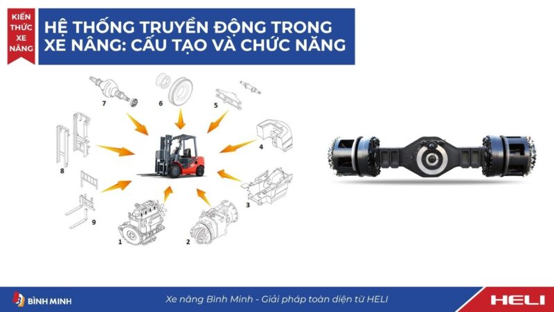 Hệ Thống Truyền Động Trong Xe Nâng: Cấu Tạo Và Chức Năng