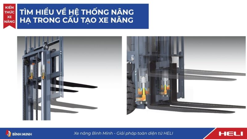 Tìm Hiểu Về Hệ Thống Nâng Hạ Trong Cấu Tạo Xe Nâng