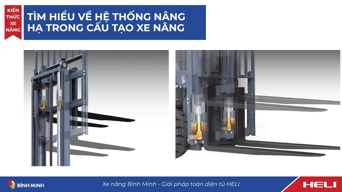 Tìm Hiểu Về Hệ Thống Nâng Hạ Trong Cấu Tạo Xe Nâng