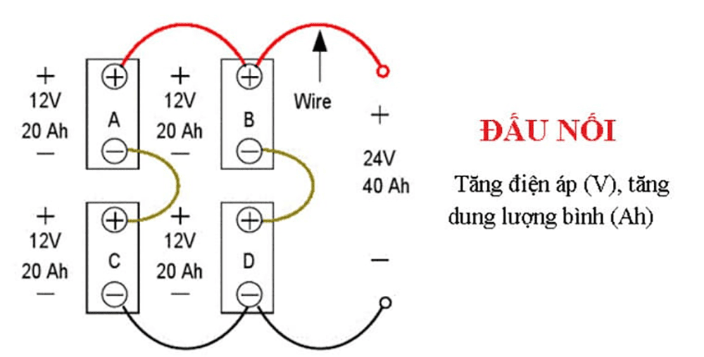 cach-dau-4-binh-ac-quy
