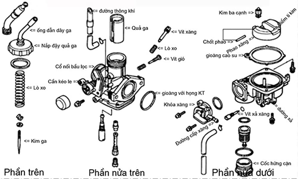 bộ chế hòa khí