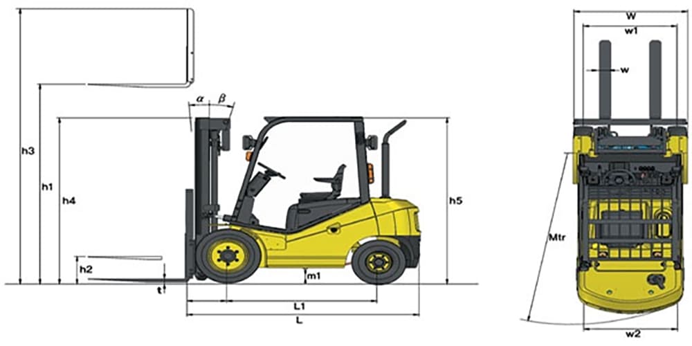 thông số kỹ thuật của xe nâng