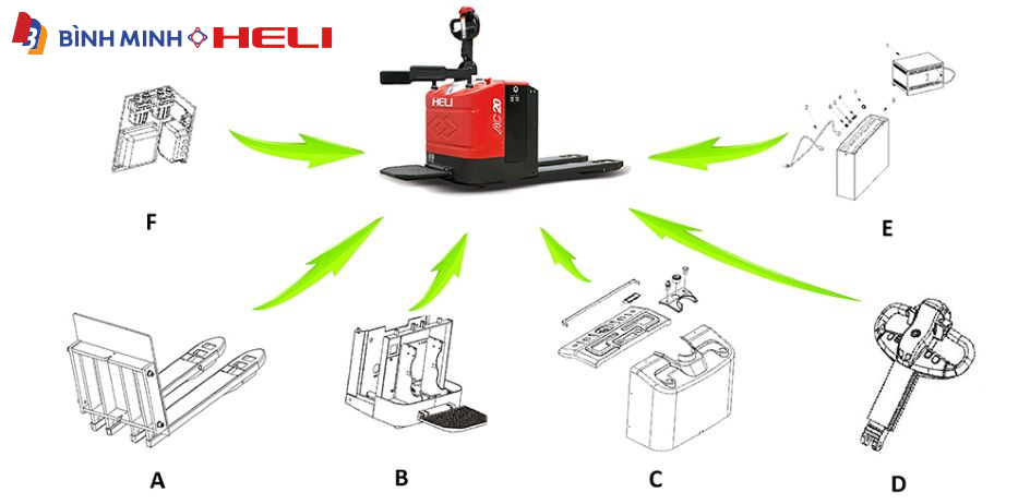Cấu tạo xe nâng tay thấp Heli